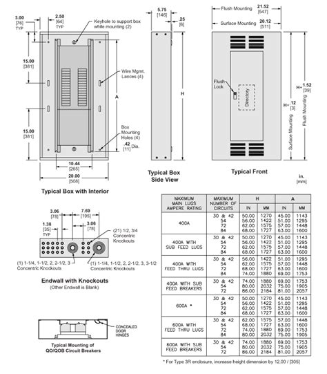 electrical panel box standard size|electrical panel sizes chart.